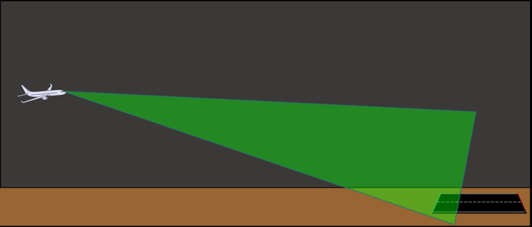 Simplifying IFR Flying In Canada