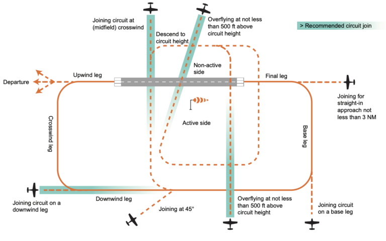 How To Land At An Uncontrolled Airport